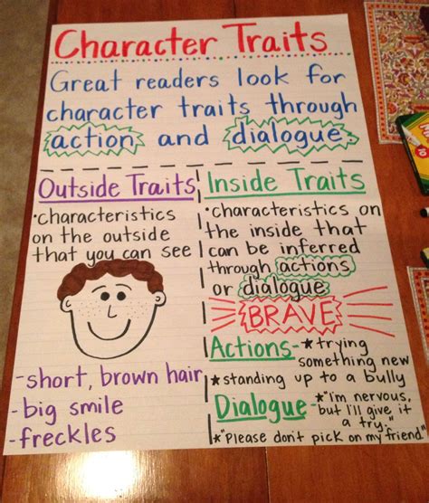 Character Traits Primary Mini Lesson Amp Templates Character Traits Graphic Organizer Middle School - Character Traits Graphic Organizer Middle School
