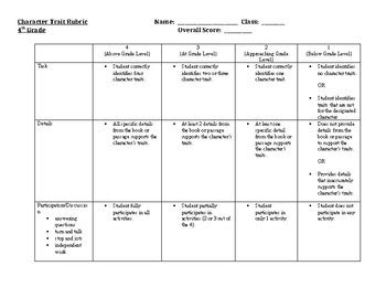 Character Traits Rubric For Second Grade