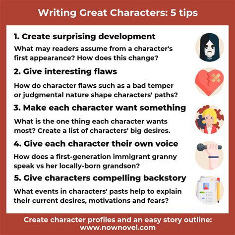 Character Writing Archives Now Novel Character Writing - Character Writing