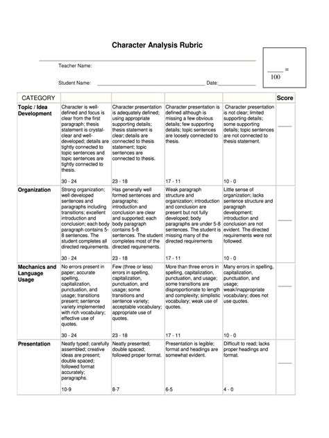 Read Character Analysis Rubric Elementary 