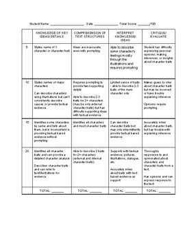 Read Character Analysis Rubric Elementary 