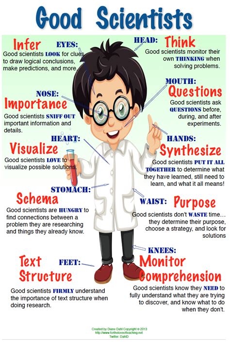 Characteristics Of A Good Scientist 8 Essential Qualities Science Trait - Science Trait