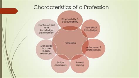 Characteristics Of A Profession