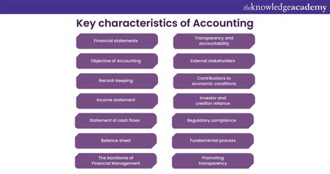 Characteristics Of Accounting
