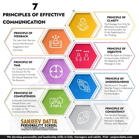 Characteristics Of Communication