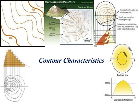 Characteristics Of Contour