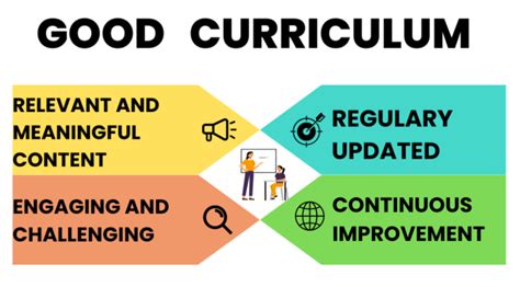 Characteristics Of Curriculum