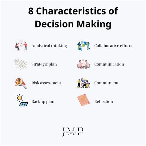 Characteristics Of Decision Making In Management