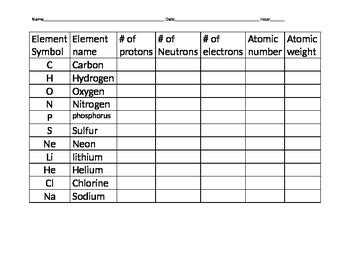 Characteristics Of Elements Worksheets Characteristics Of Elements Worksheet - Characteristics Of Elements Worksheet