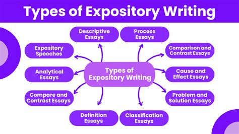 Characteristics Of Expository Text