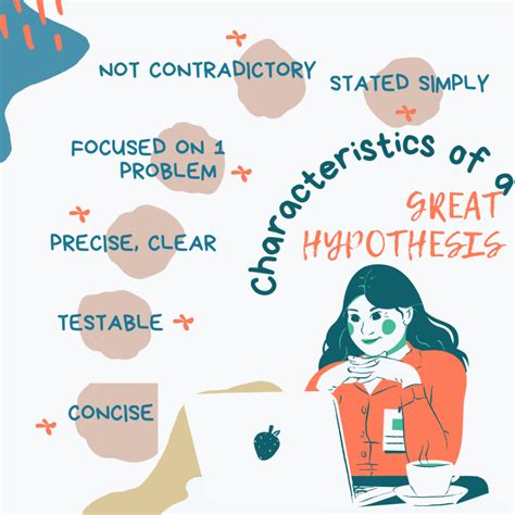 Characteristics Of Good Hypothesis