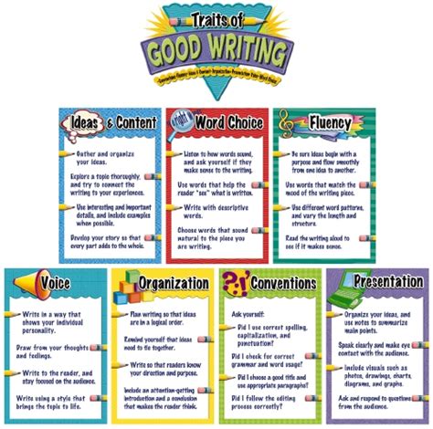 Characteristics Of Good Writing