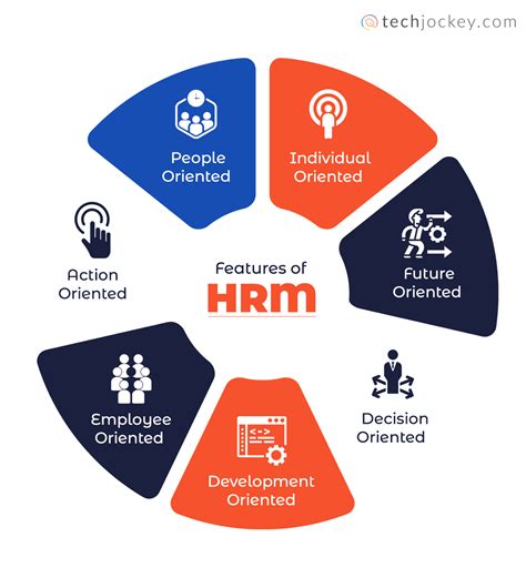 Characteristics Of Hrm