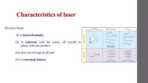 Characteristics Of Laser