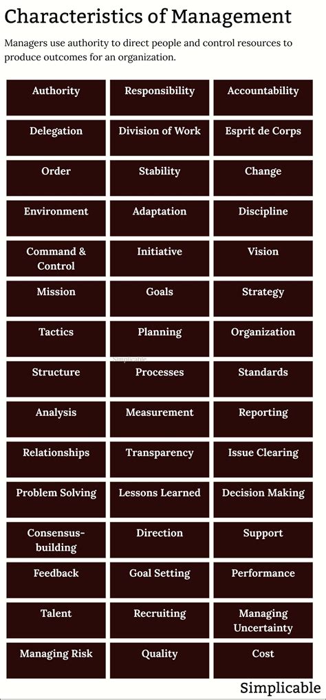 Characteristics Of Management