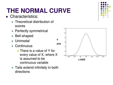 Characteristics Of Normal Curve