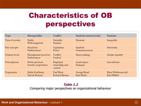 Characteristics Of Ob