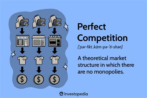 Characteristics Of Perfect Competition