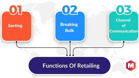 Characteristics Of Retailing