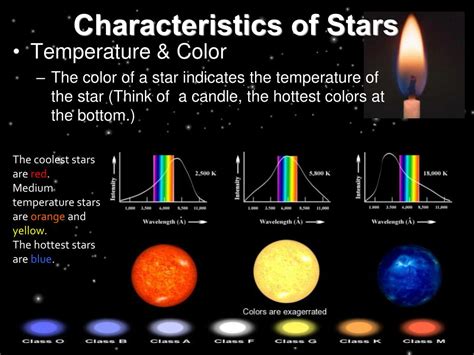 Characteristics Of Stars Characteristics Of Stars Worksheet - Characteristics Of Stars Worksheet