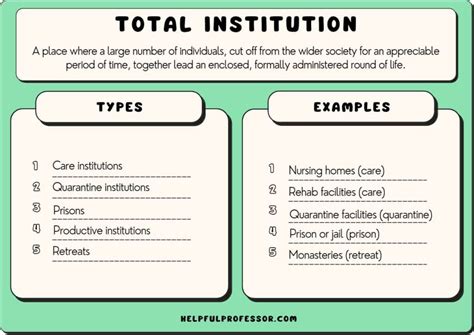 Characteristics Of Total Institutions Mark A Foster Ph D