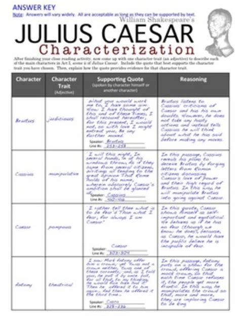 Characterization Of Julius Caesar