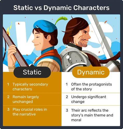 Characters Dynamic And Static Round And Flat Student