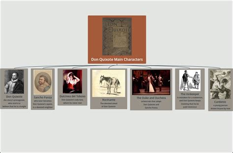 Characters From Don Quixote