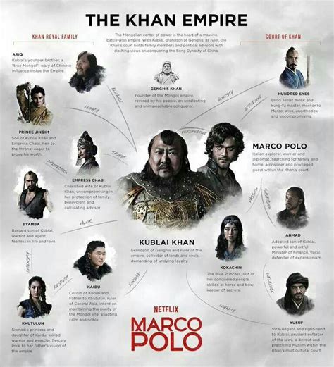 Characters From Marco Polo