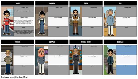 Characters From The Kite Runner