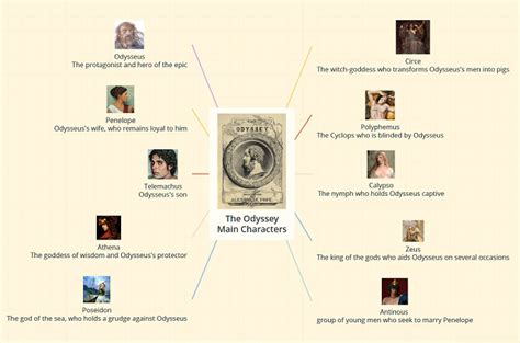 Characters From The Odyssey