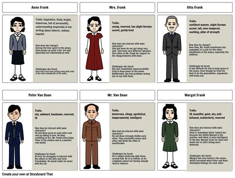 Characters In Diary Of Anne Frank