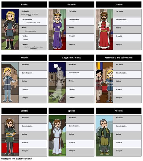 Characters In Hamlet