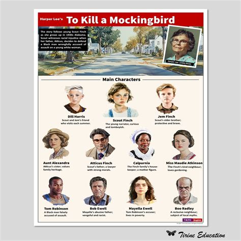 Characters In Kill A Mockingbird
