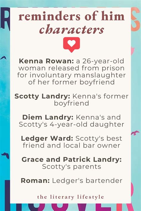 Characters In Reminders Of Him