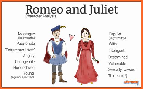 Characters In Romeo And Juliet Facts For Kids Romeo And Juliet For Children - Romeo And Juliet For Children