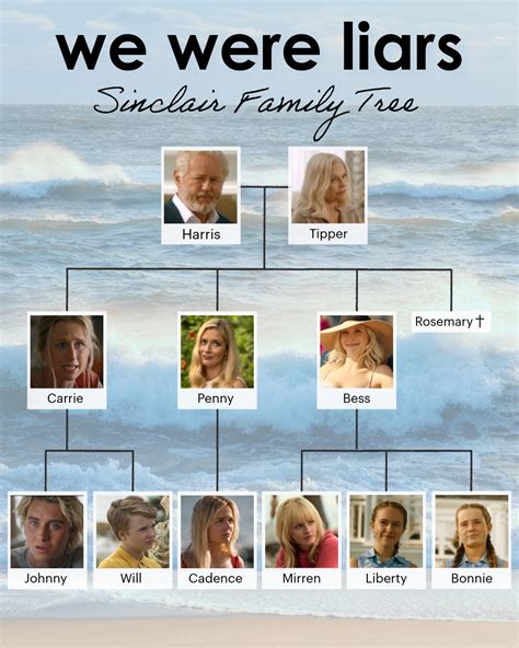 Characters In We Were The Lucky Ones