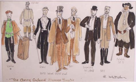 Characters Of Cherry Orchard