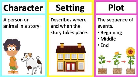 Characters Setting And Story Plot K5 Learning Characters And Setting Worksheet - Characters And Setting Worksheet