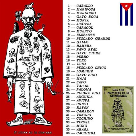 Charada De Cuba
