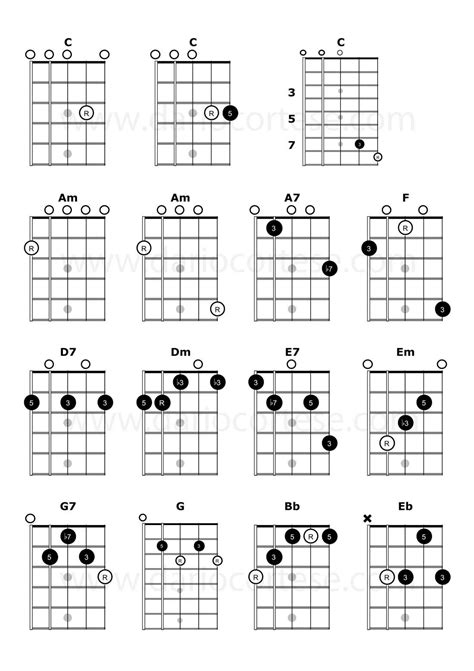 Charango Chords