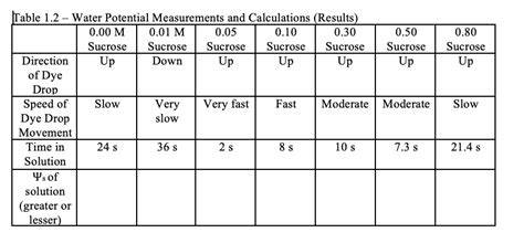 chardakov method results