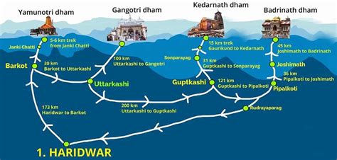 Chardham Yatra Route Map