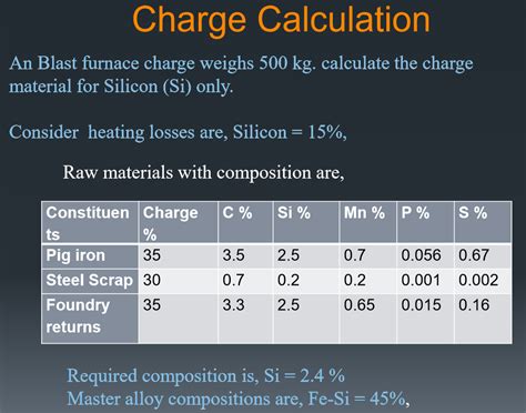 Charge Calculation For Induction Furnace