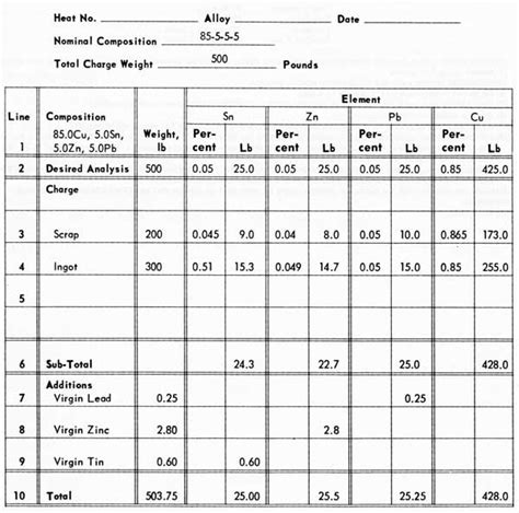 charge calculation in foundry