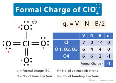 Charge Of Perchlorate