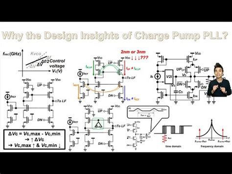 Charge Pump Pll Designer's Guide