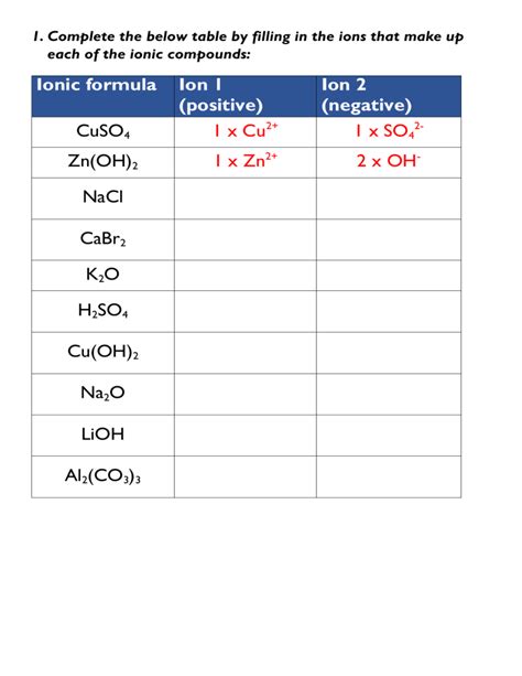 Charges Of Ions Worksheet Pdf Charges Of Ions Charges Of Ions Worksheet Answers - Charges Of Ions Worksheet Answers