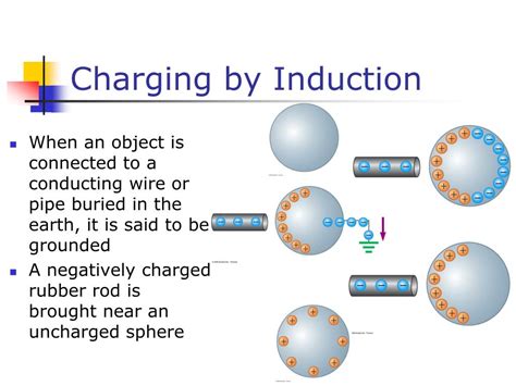 Charging By Induction