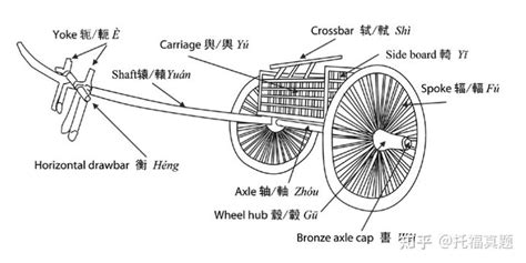 chariot-chariot - 早旭阅读